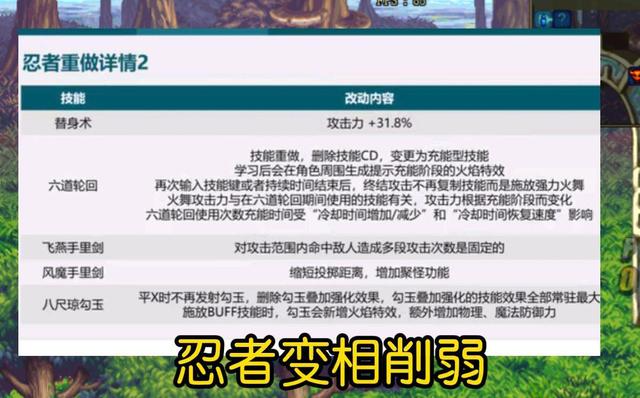 DNF：目前确定这三个职业重做，新一线职业稳了？