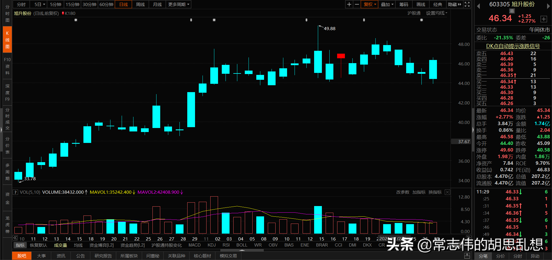 180个案例让你吃透经典反转形态上吊线