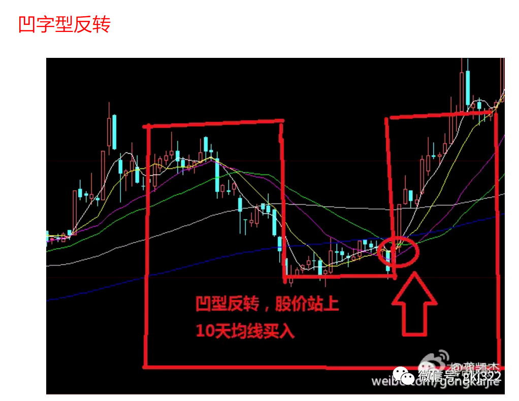 周末股评：下周操作策略，两种选股思路