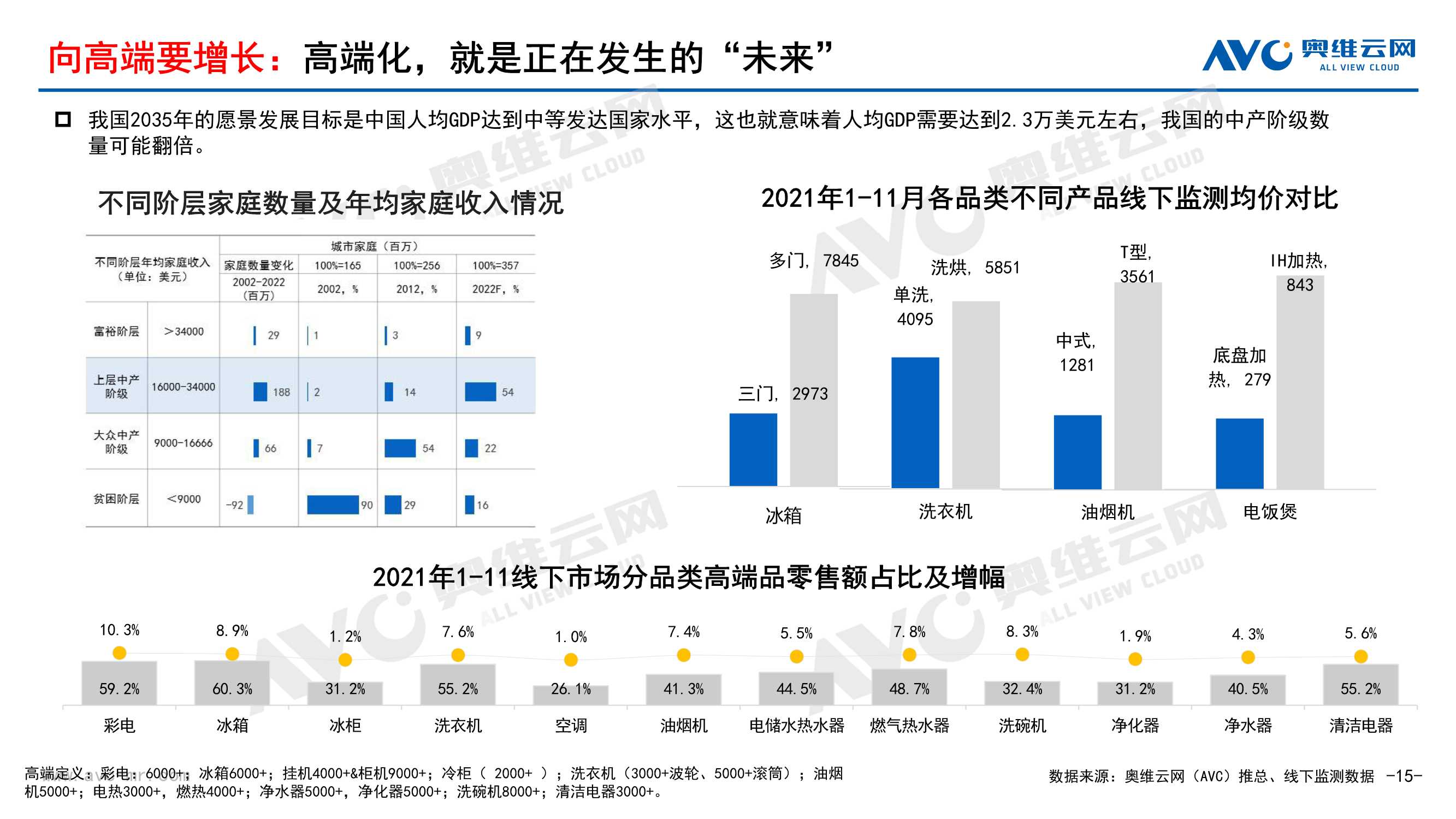 2021年中国家电市场销售总结及2022年市场展望