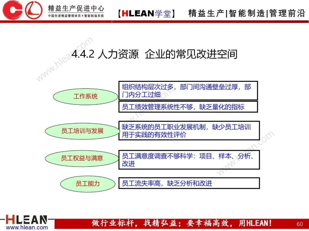 「精益学堂」卓越绩效管理—资源(下篇)