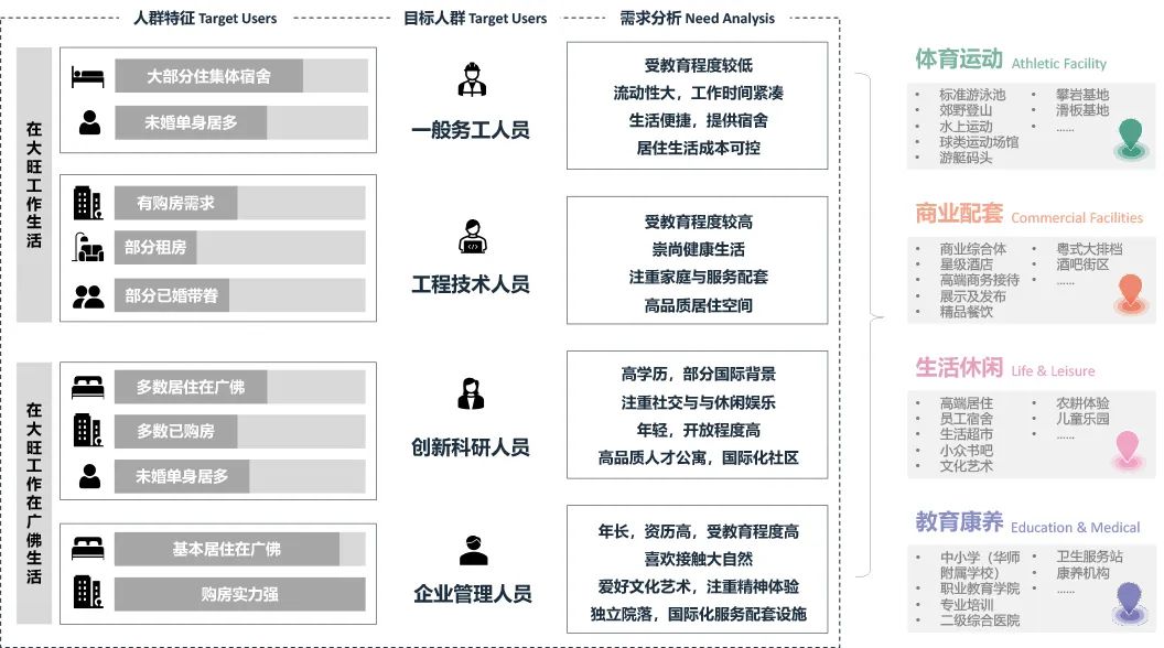 当“智造头部力量”遇见“山水文城底盘”｜大旺新能源汽车产业城