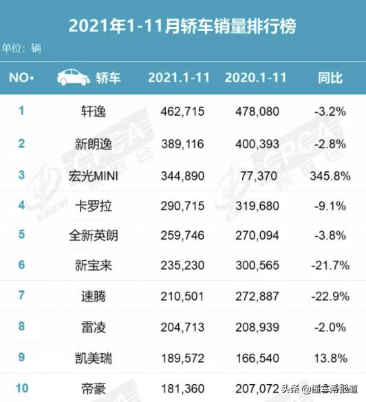 过关2021 | 五大车圈“内卷”瞬间：黄牛进入车市，全民变身MINIEV