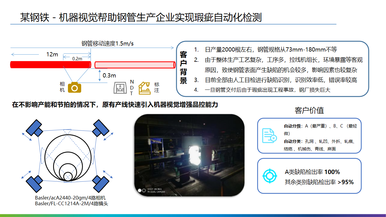 2022年十四五工业4.0智能制造业数字化转型解决方案（附PPT全文）