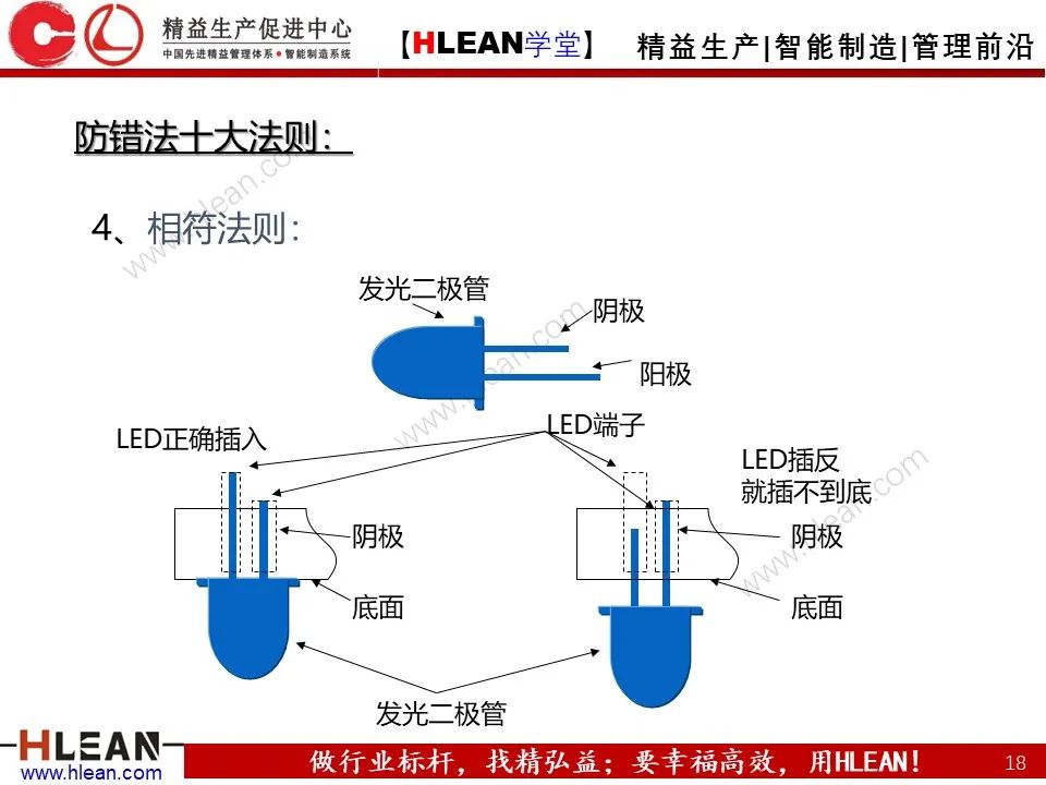 「精益学堂」IE七大手法之防错法（下篇）