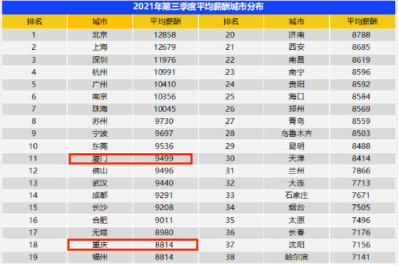 2022年重庆房产税征收标准