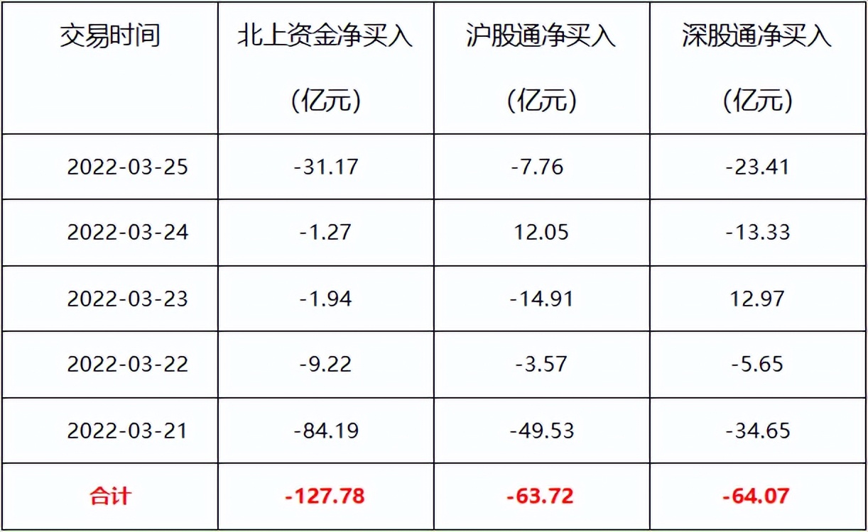 一周回顾：中国开放式公募基金规模全球第四，“基民”超1亿…