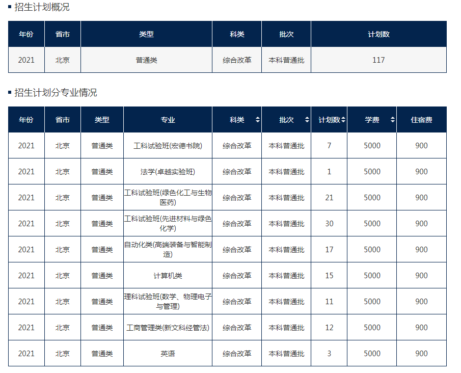 北京化工大学最差专业（北京化工大学）