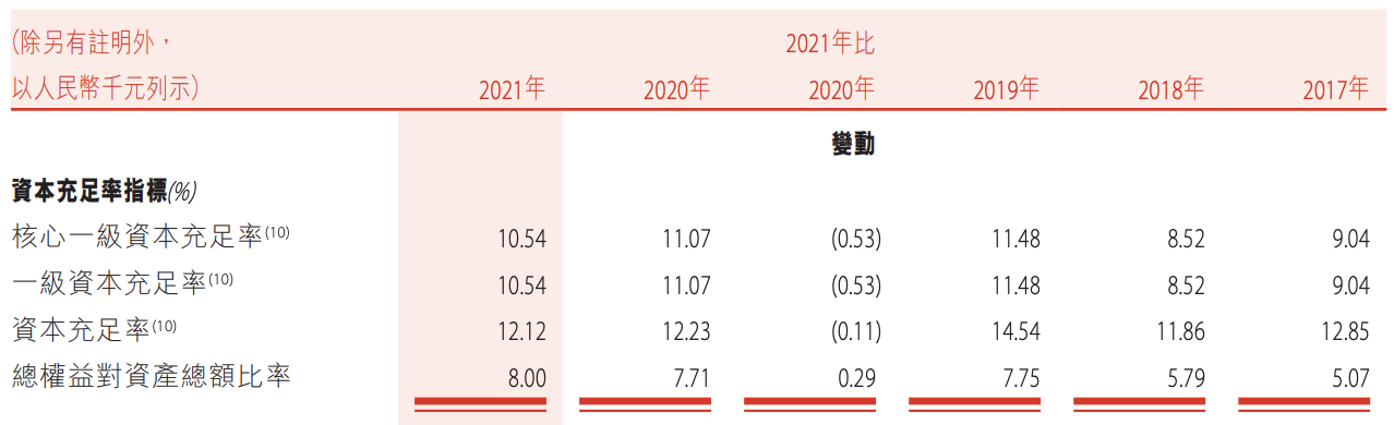 盛京银行2021年业绩再降：不良率持续攀升，远高于均值，罚单不断