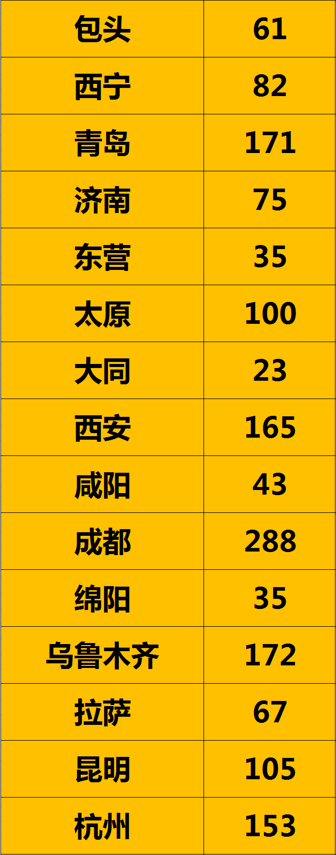 18.2%青年失业，6700家汽服门店亏损转让 汽修老板成“光杆司令”