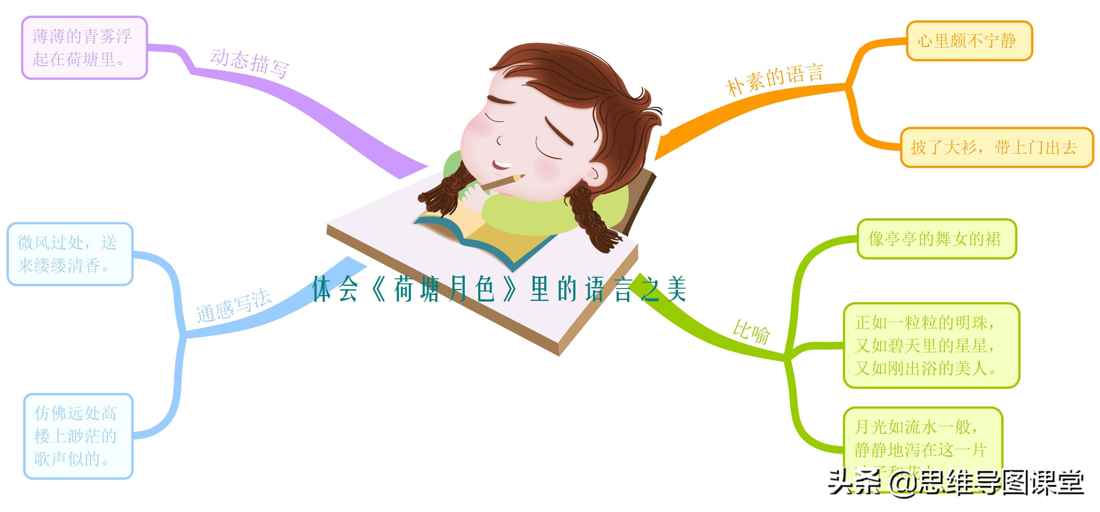思维导图玩转小学阅读技巧——体会《荷塘月色》的语言之美