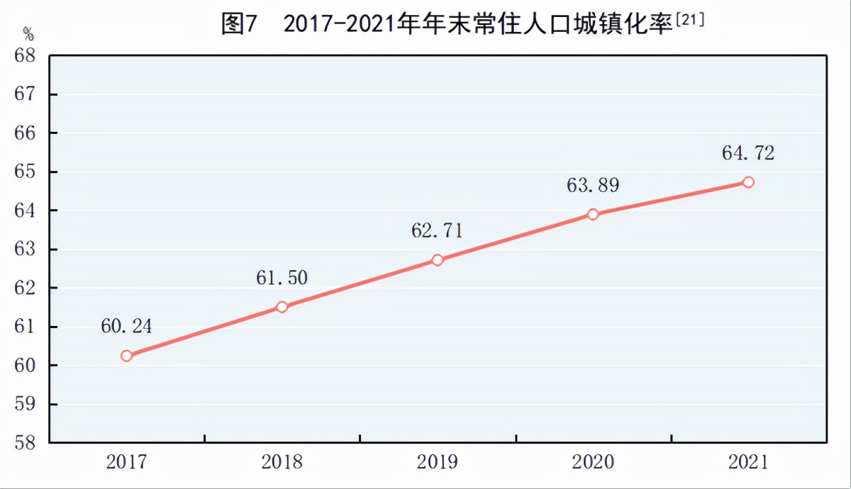 2021񾭼óɼȫGDP110ڣ˾֧3.5Ԫ