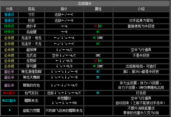 拳皇2002人物连招(拳皇2002全部人物 出招表)