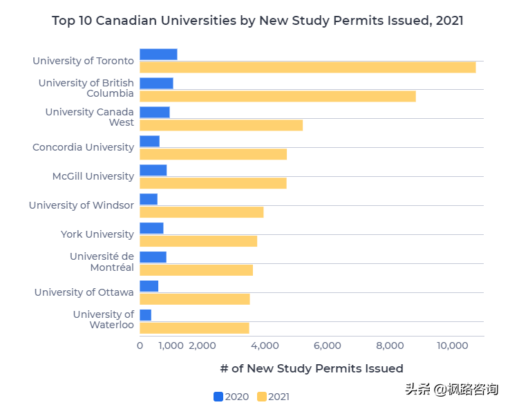 2021年最受留学生欢迎的加拿大大学和学院