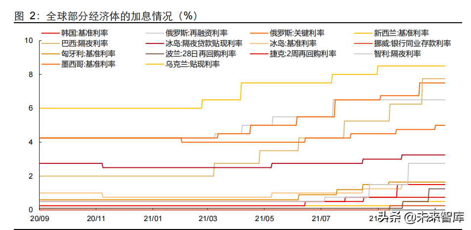 2022年宏观经济与资本市场展望，否极泰来