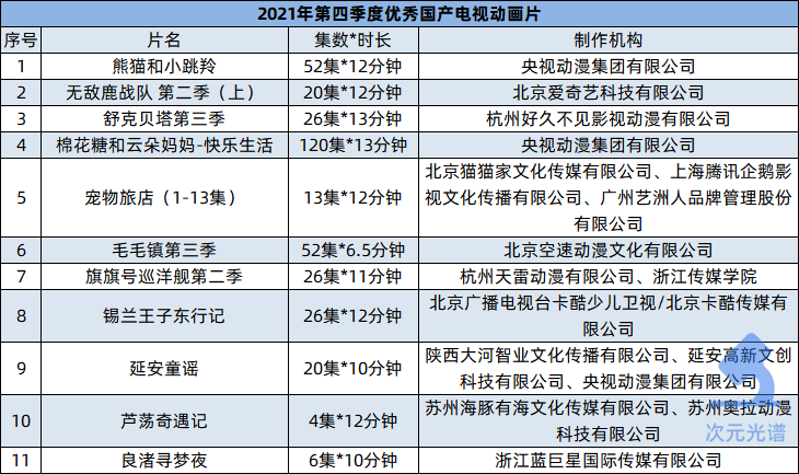 腾讯18亿元买影视版权，B站投资《拳皇》手游研发商 | 次元周汇