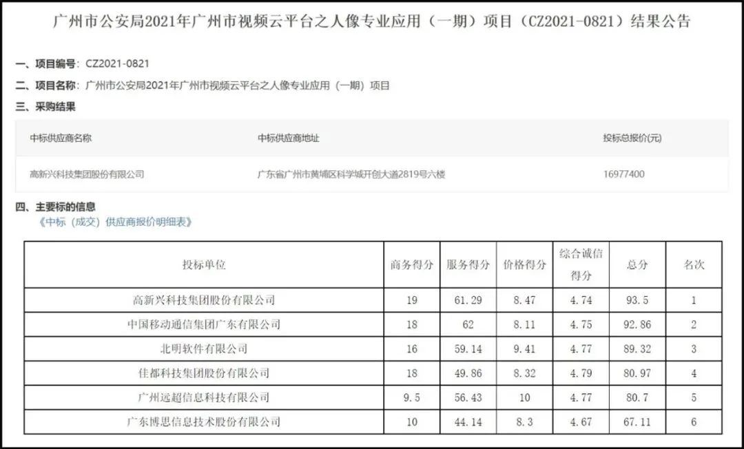 预算1800万的广州公安视频云项目，三企业中标均被废