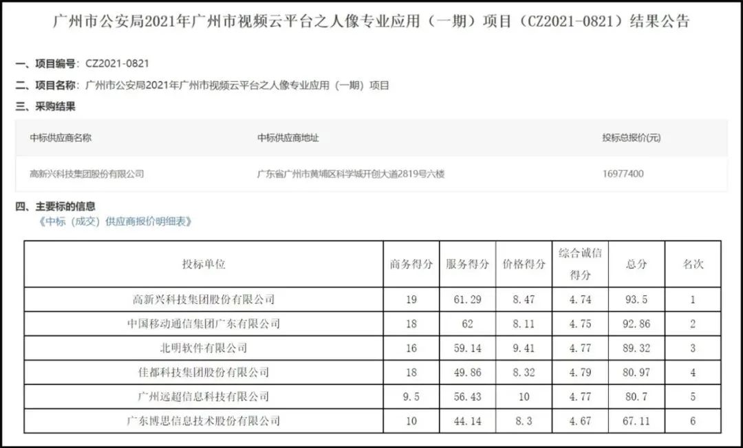 预算1800万的广州公安视频云项目，三企业中标均被废