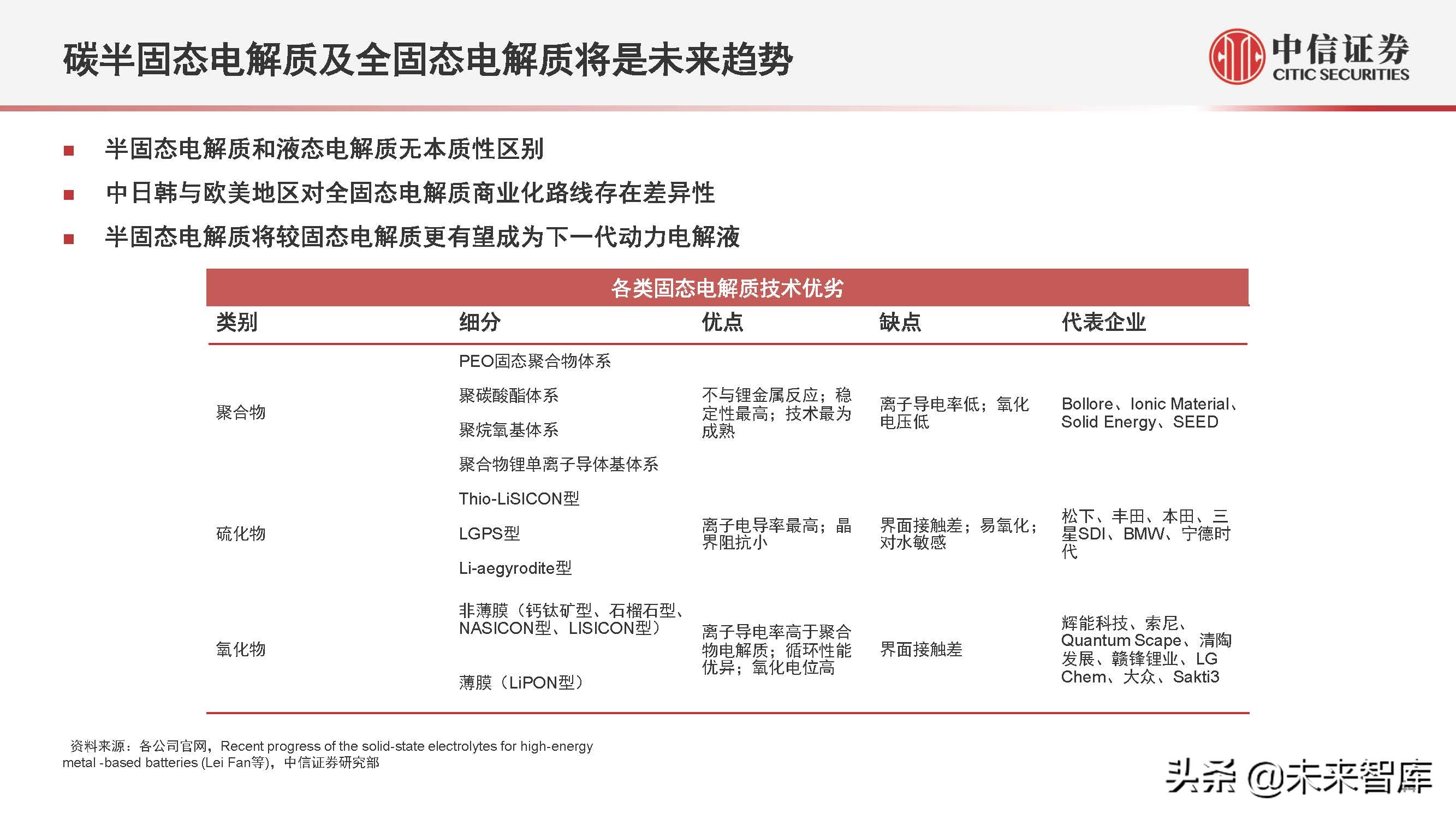 新能源汽车行业2022年下半年投资策略:产业深化发展,创新驱动进步
