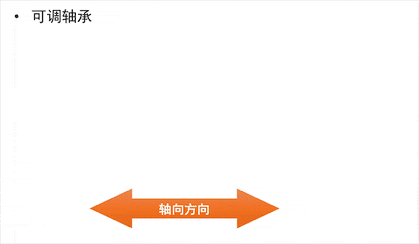 滾動(dòng)軸承技術(shù)知識(shí)——軸承游隙，如何調(diào)整游隙？