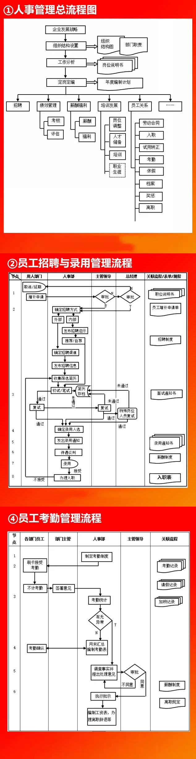 收藏！公司管理全套流程