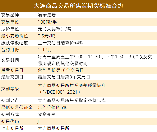 「期货品种」一手焦炭期货的保证金多少钱？如何开通焦炭期货账户