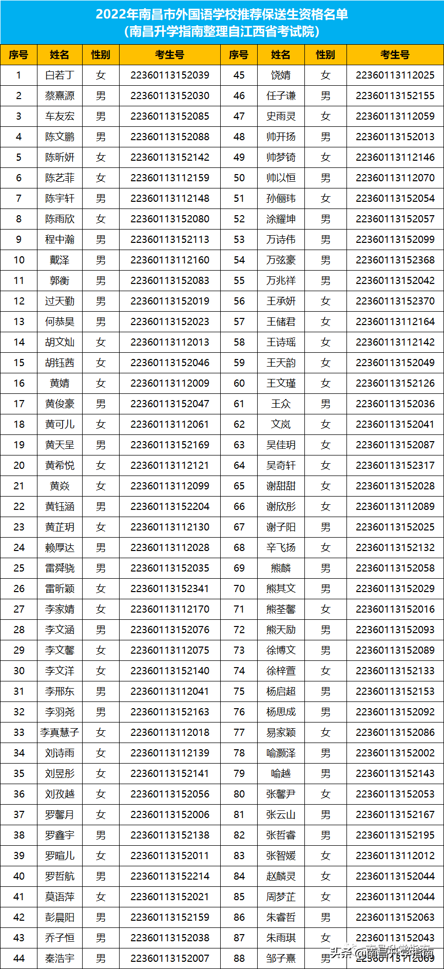 重磅！江西93名学生不参加高考！保送清北等名校
