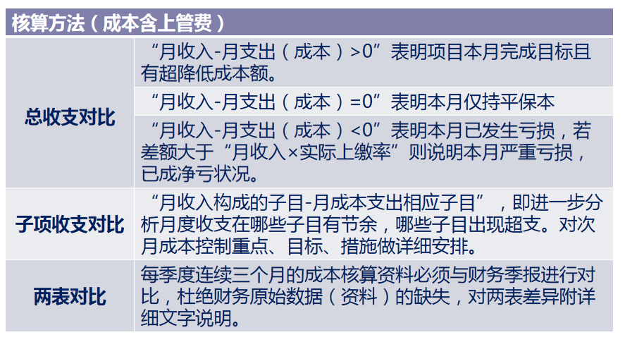 财务主管都在用的成本核算流程图，太实用了，赶紧收藏起来