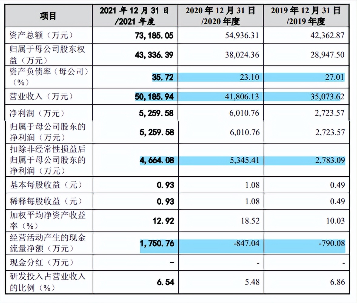 安培龙增收反降利，降价仍难满足美的招标线，成长性受拷