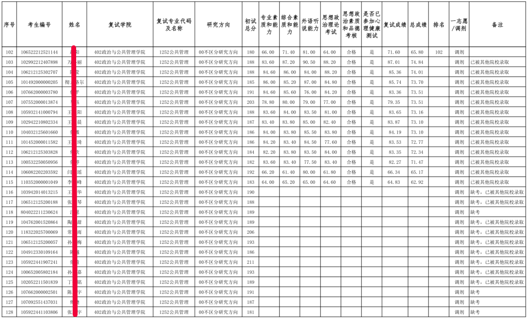 广西民族大学全日制MPA，集中上课，2022考研过线就录取