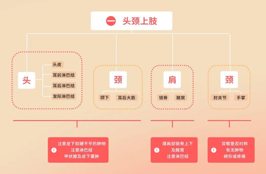 儿童肿瘤自查，4分钟学会这1招，能救命