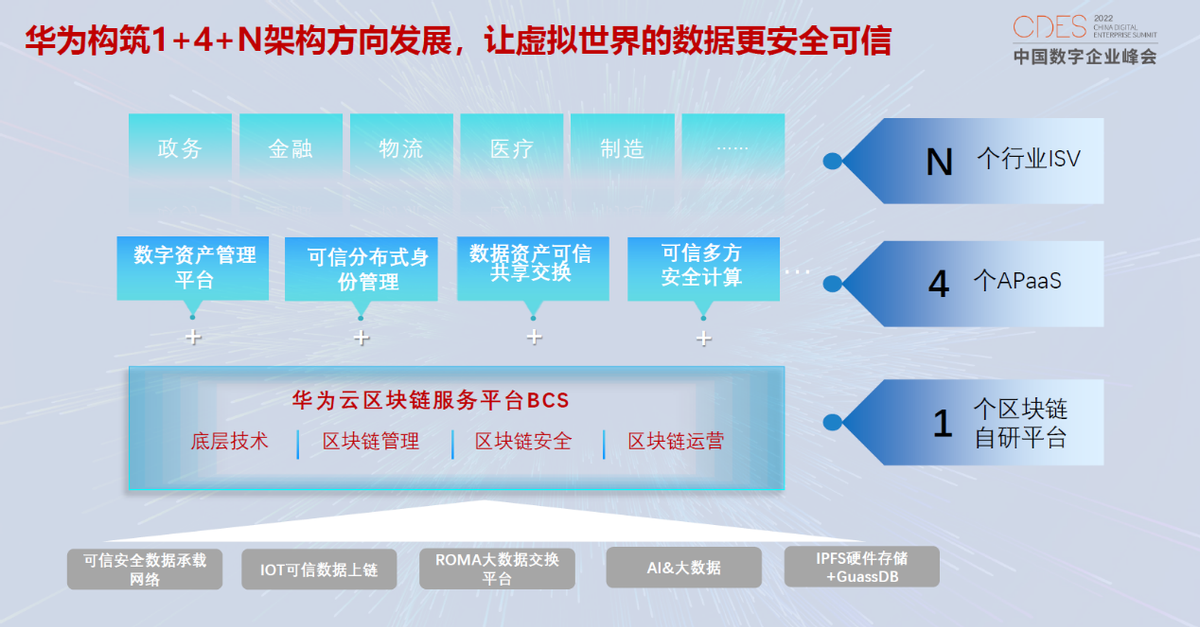 华为区块链首席战略官张小军：区块链赋能千行百业，让数据更安全