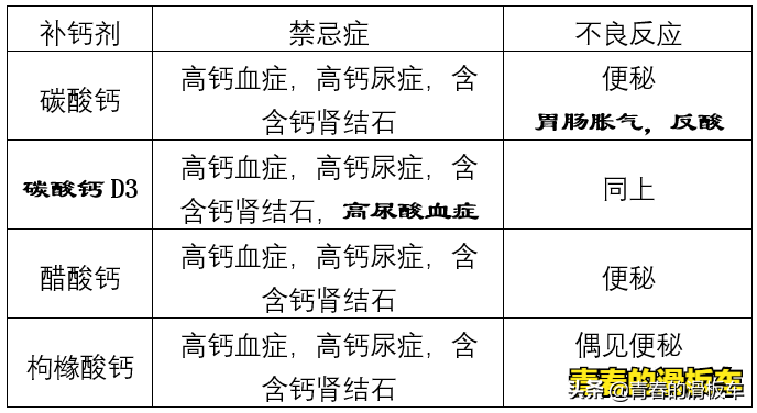 透析相关用药大全！收藏