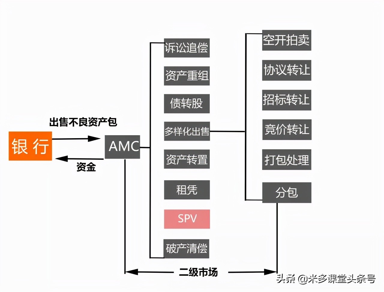 什么资产可以证券化(什么样的资产可以证券化)