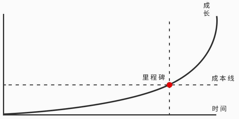律师想突破职业瓶颈？专业化标签了解一下