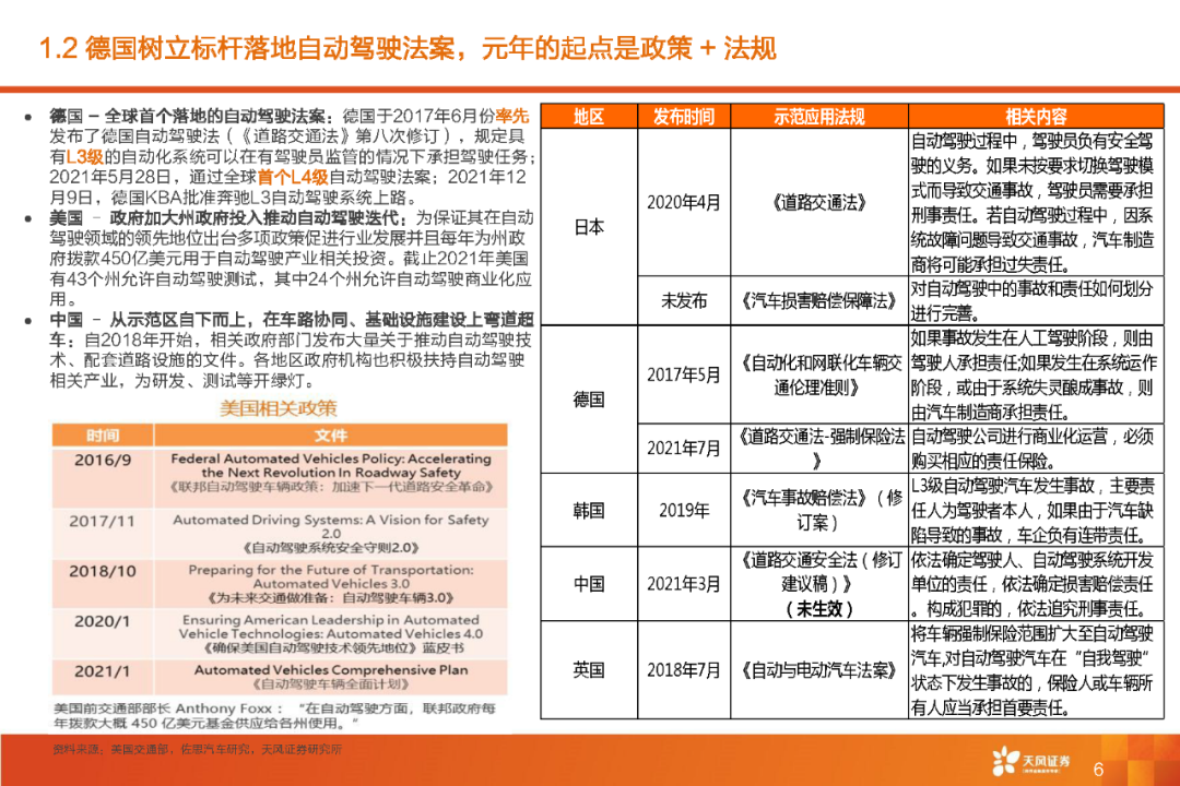 限时下载 | 百度 Apollo智能驾驶产品技术核心竞争力解析报告