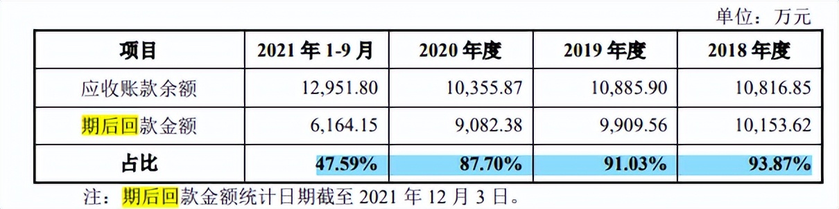 江顺科技高负债异于同行，产能充足，多家客户质量抽查不合格