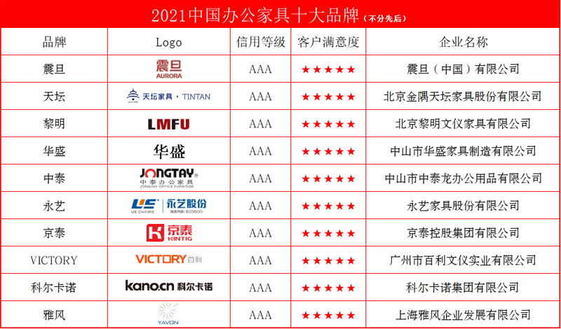 2021中国办公家具十大品牌