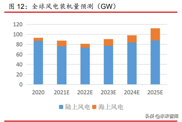 熔断器行业分析报告：小而美行业，有望高速增长