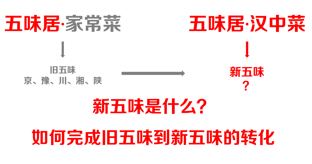 案例 | 塑造汉中菜，争做地标品牌