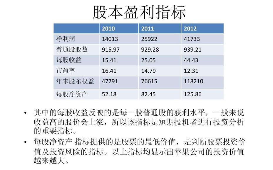 盈利能力,盈利能力分析指标有哪些