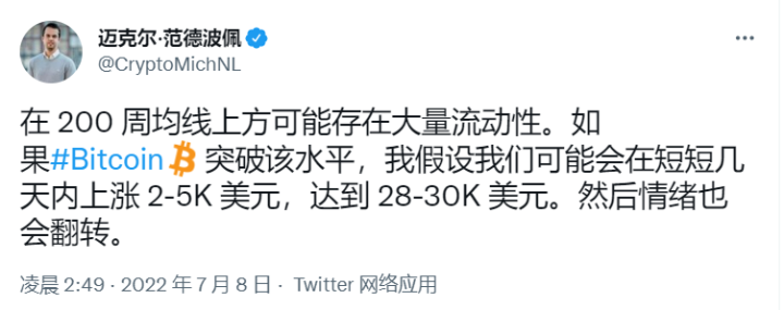 比特币价格飙升至 2.18 万美元，但分析师警告称此举可能是假的