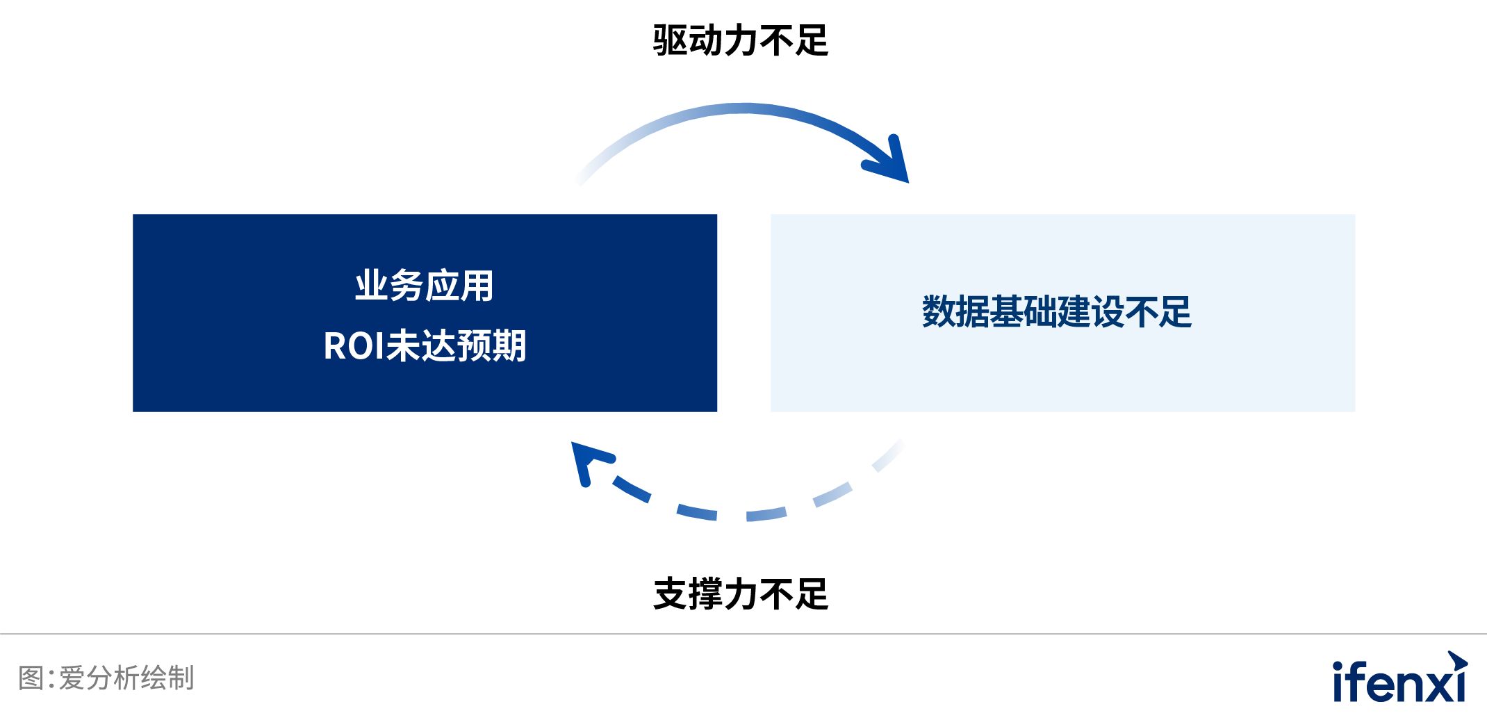 中国业务型CDP白皮书 | 爱分析报告