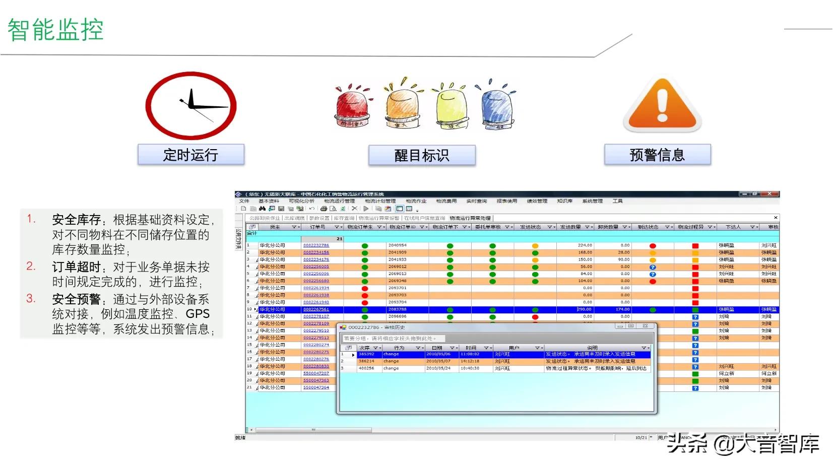 精品PPT|企业智能工厂建设整体解决方案，SRM+WCS/WMS