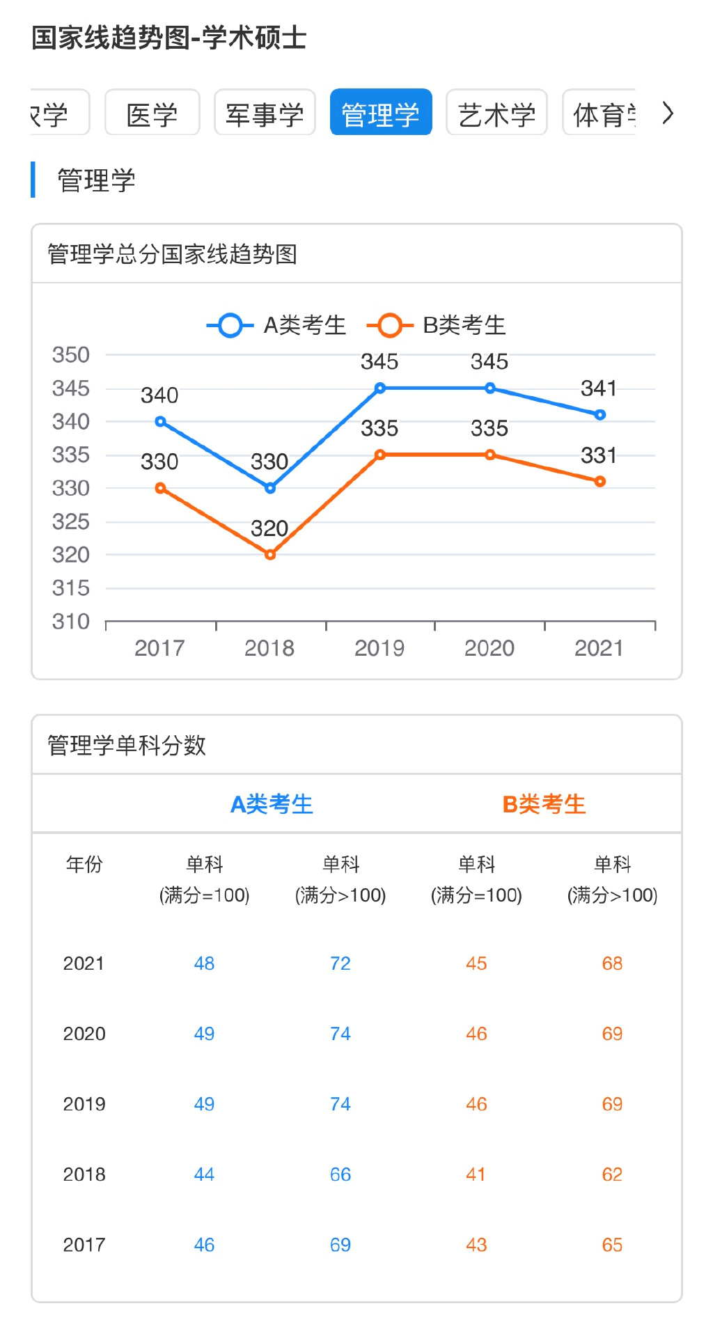 2023考研丨MBA工商管理专硕四川高校有哪些？