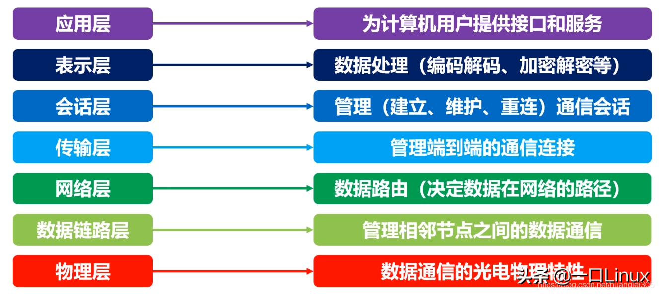 計算機網絡知識點全面總結（這也太全了吧！）