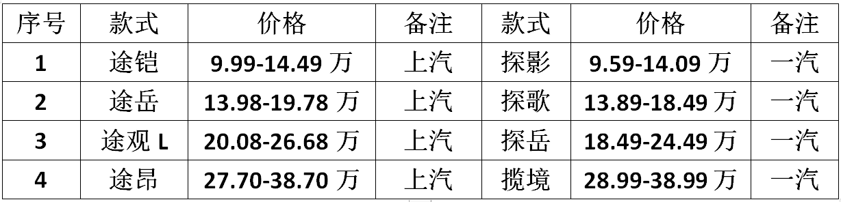 大众热门SUV车型大盘点：四对兄弟车型全解析