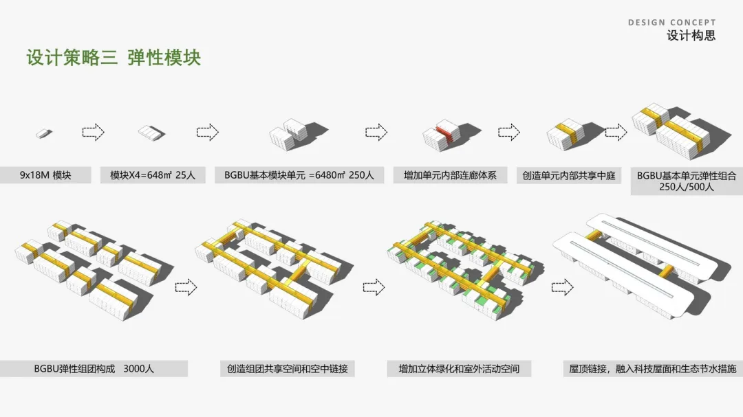 一座“悬浮”的智慧小镇 | HMD汉米敦