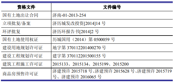 济南香溢紫郡住宅商业地产项目可行性研究报告-思瀚产业研究院