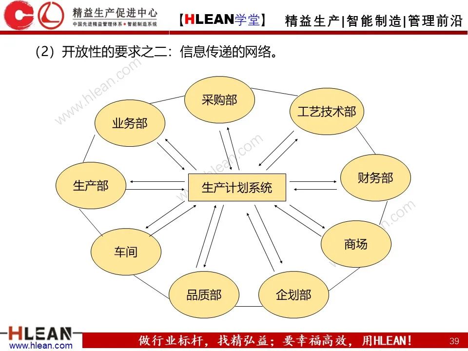 「精益學堂」生產計劃與管理運籌（上篇）